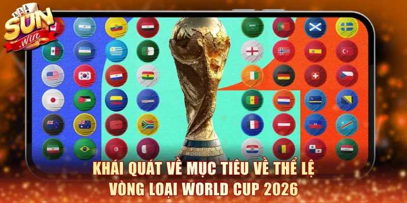 Khái quát về mục tiêu về thể lệ vòng loại World Cup 2026